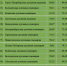 Рейтинг высших духовных учебных заведений Русской Православной Церкви за 2023 год - Духовная академия