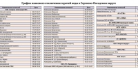 График планового отключения горячей воды в Сергиево-Посадском округе - Администрация Сергиево-Посадского района