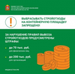 Правильное обращение со строительными отходами на территории Подмосковья